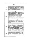 METHOD FOR OPTIMIZING AN ARCHITECTURAL MODEL OF A MICROPROCESSOR diagram and image