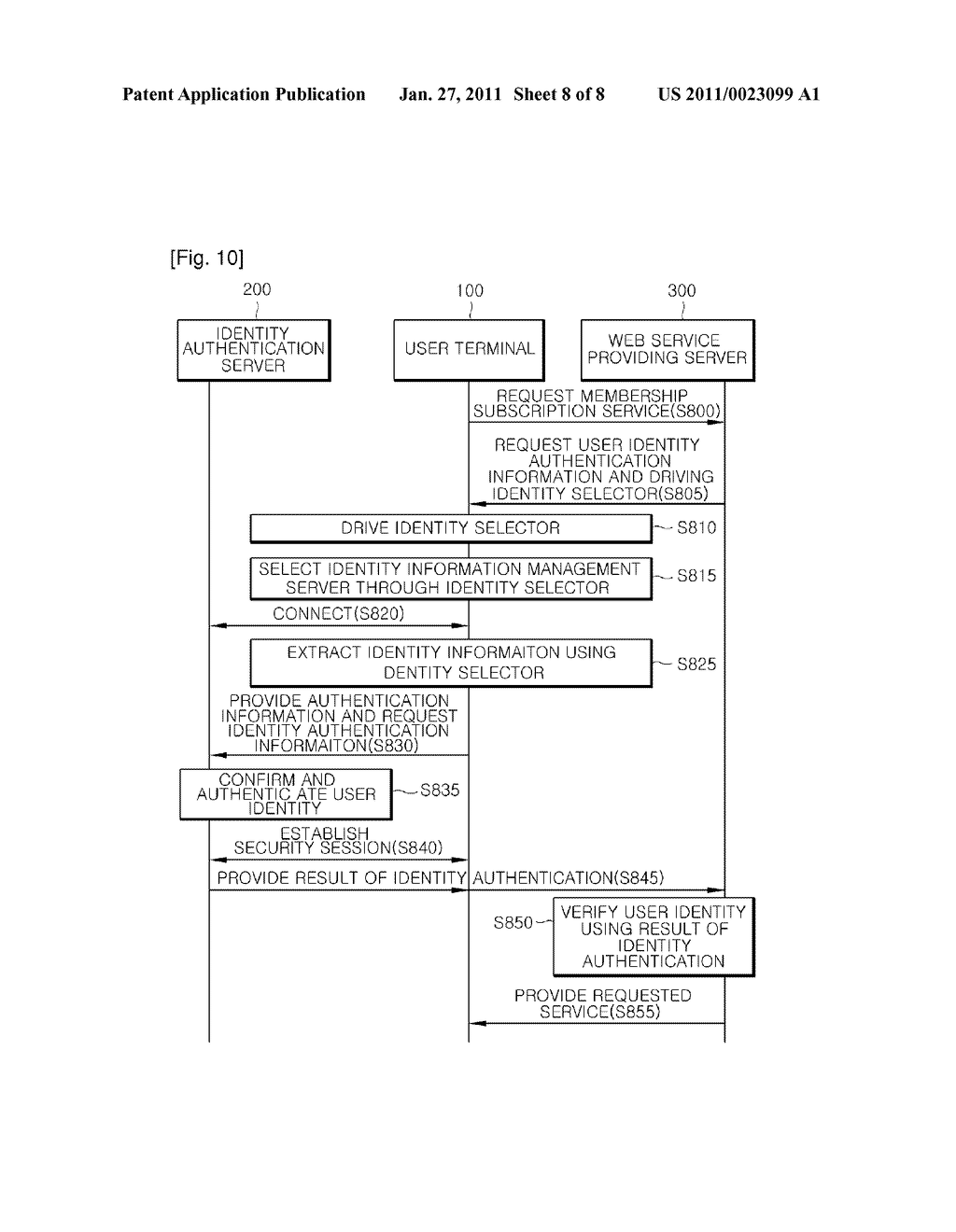 USER TERMINAL WITH IDENTITY SELECTOR AND METHOD FOR IDENTITY AUTHENTICATION USING IDENTITY SELECTOR OF THE SAME - diagram, schematic, and image 09