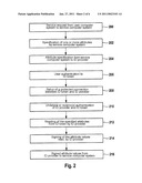 METHOD FOR READING ATTRIBUTES FROM AN ID TOKEN diagram and image