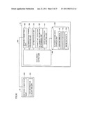 Authentication Method, Authentication Device and Computer-Readable Medium Storing Instructions for Authentication Processing Capable of Ensuring Security and Usability diagram and image