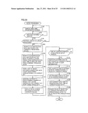 Authentication Method, Authentication Device and Computer-Readable Medium Storing Instructions for Authentication Processing Capable of Ensuring Security and Usability diagram and image