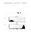 Functional Disruption Of Avian Immunoglobulin Genes diagram and image