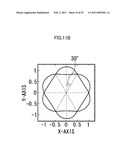 VIBRATORY GYROSCOPE USING PIEZOELECTRIC FILM diagram and image