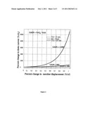 SUB-THRESHOLD ELASTIC DEFLECTION FET SENSOR FOR SENSING PRESSURE/FORCE, A METHOD AND SYSTEM THEREOF diagram and image