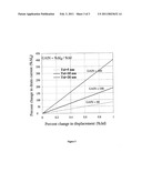 SUB-THRESHOLD ELASTIC DEFLECTION FET SENSOR FOR SENSING PRESSURE/FORCE, A METHOD AND SYSTEM THEREOF diagram and image