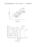 High Temperature Leaching Process diagram and image