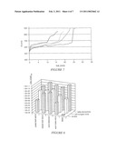 High Temperature Leaching Process diagram and image