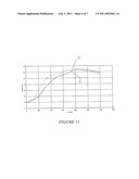 High Temperature Leaching Process diagram and image