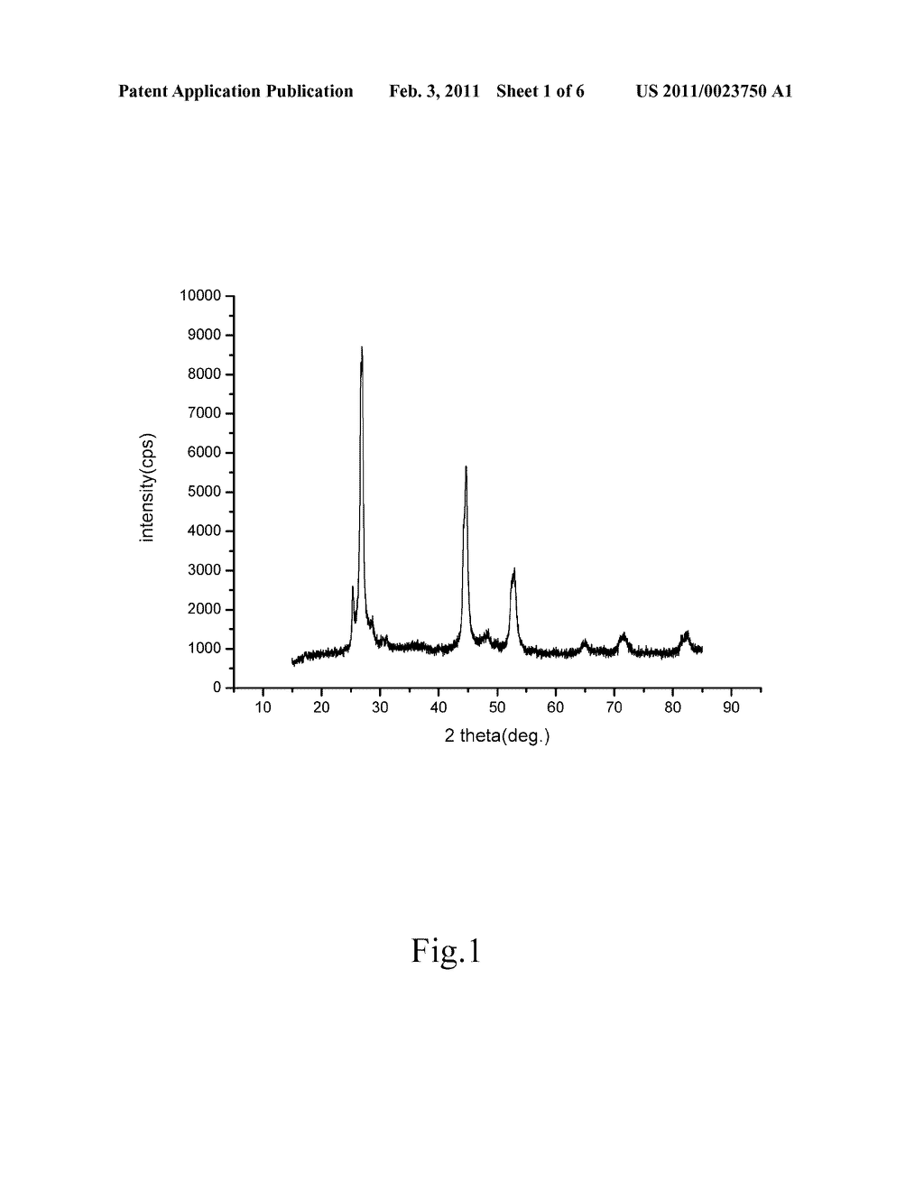 INK COMPOSITION FOR FORMING ABSORBERS OF THIN FILM CELLS AND PRODUCING METHOD THEREOF - diagram, schematic, and image 02