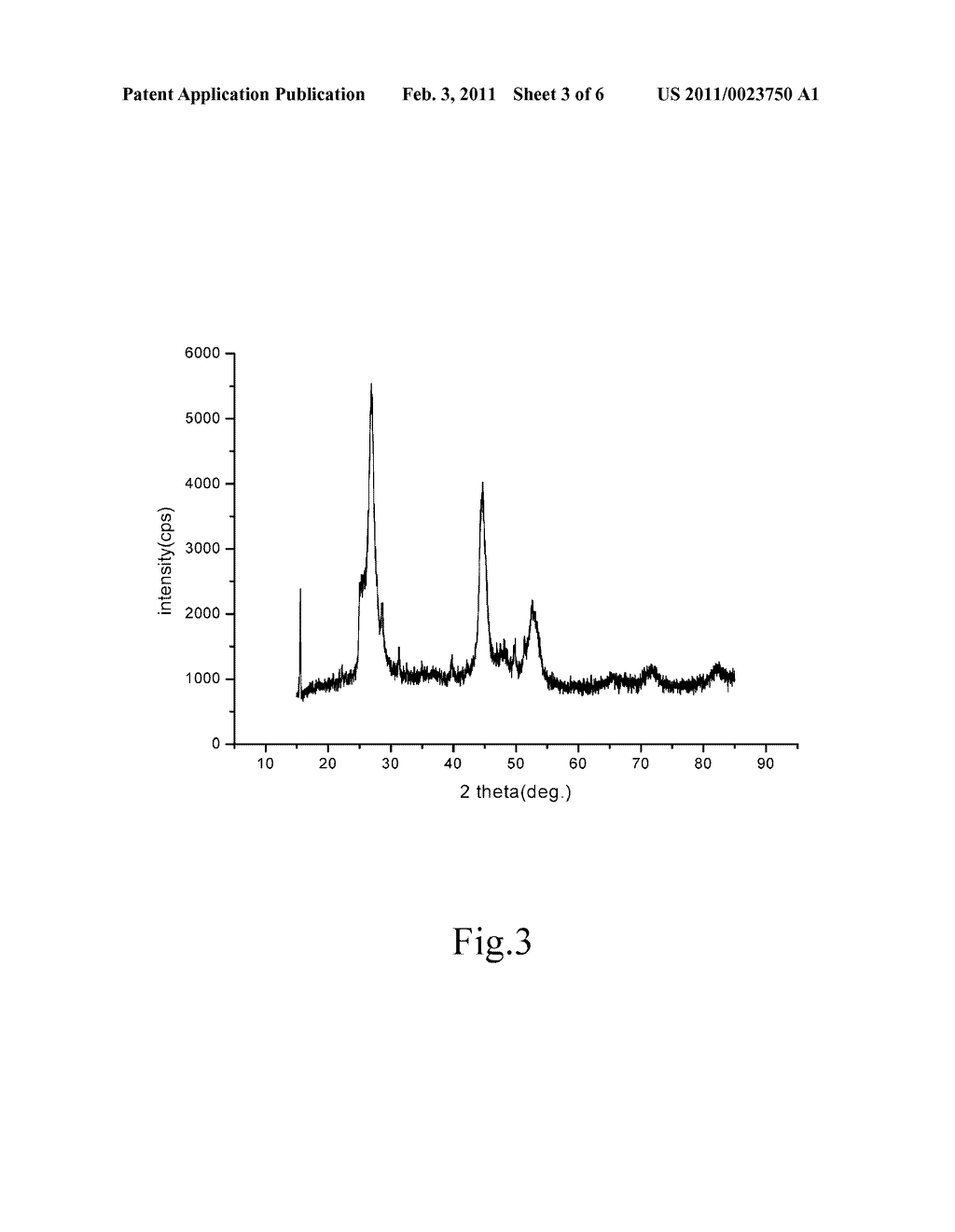 INK COMPOSITION FOR FORMING ABSORBERS OF THIN FILM CELLS AND PRODUCING METHOD THEREOF - diagram, schematic, and image 04