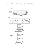 FLOORING UNDERLAYMENTS diagram and image