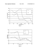 VISCO-ELASTIC SURFACTANT SPACERS diagram and image