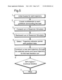 METHOD FOR PRODUCING HYDROCARBONS THROUGH A WELL OR WELL CLUSTER OF WHICH THE TRAJECTORY IS OPTIMIZED BY A TRAJECTORY OPTIMISATION ALGORITHM diagram and image