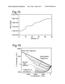 METHOD FOR PRODUCING HYDROCARBONS THROUGH A WELL OR WELL CLUSTER OF WHICH THE TRAJECTORY IS OPTIMIZED BY A TRAJECTORY OPTIMISATION ALGORITHM diagram and image