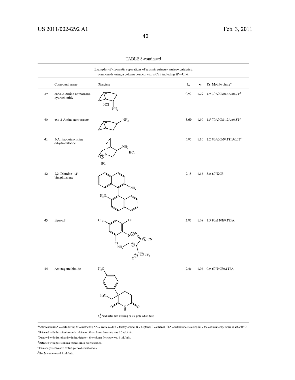 COMPOSITIONS AND METHODS FOR CYCLOFRUCTANS AS SEPARATION AGENTS - diagram, schematic, and image 55