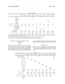 CATIONIC ELECTRODEPOSITION COATING COMPOSITION diagram and image