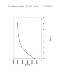 PRODUCTION OF DIESEL FUEL FROM BIORENEWABLE FEEDSTOCKS diagram and image