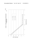 Water Treatment Process for the Reduction of THM & HAA Formation diagram and image