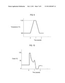 ANNEALING APPARATUS diagram and image