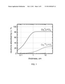 CsLiLn HALIDE SCINTILLATOR diagram and image