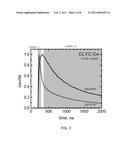 CsLiLn HALIDE SCINTILLATOR diagram and image