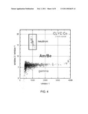 CsLiLn HALIDE SCINTILLATOR diagram and image