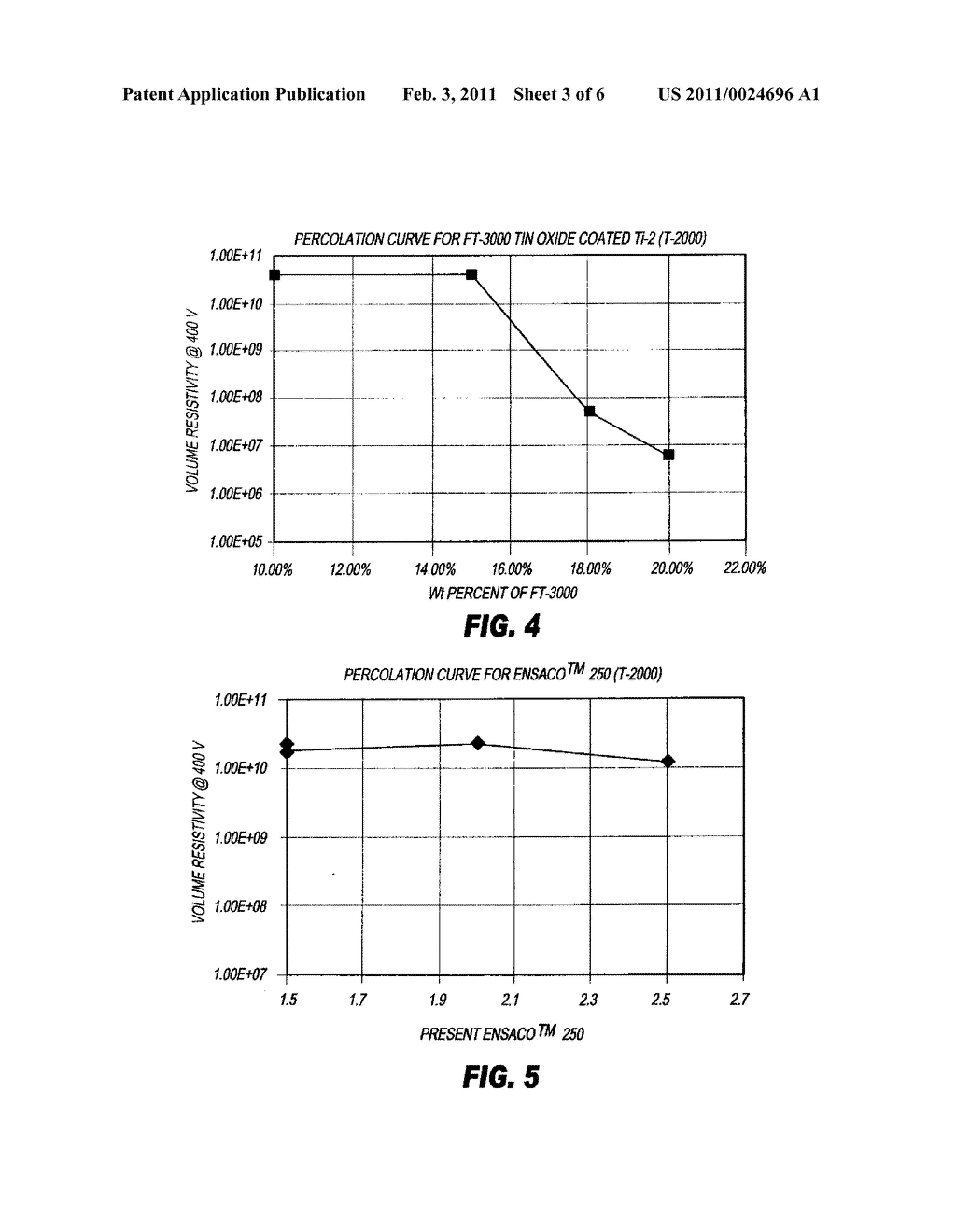 STATIC DISSIPATIVE POLYMERIC COMPOSITION HAVING CONTROLLED CONDUCTIVITY - diagram, schematic, and image 04