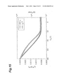 POLYMER, ORGANIC THIN FILM USING THE SAME, AND ORGANIC THIN FILM DEVICE diagram and image