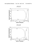 THIN FILM TRANSISTOR SUBSTRATE AND METHOD FOR FORMING METAL WIRE THEREOF diagram and image