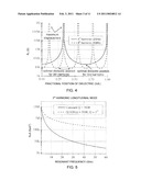 RESONANT BODY TRANSISTOR AND OSCILLATOR diagram and image