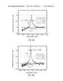 RESONANT BODY TRANSISTOR AND OSCILLATOR diagram and image