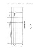 HIGH QUALITY GATE DIELECTRIC FOR SEMICONDUCTOR DEVICES AND METHOD OF FORMATION THEREOF diagram and image