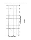 HIGH QUALITY GATE DIELECTRIC FOR SEMICONDUCTOR DEVICES AND METHOD OF FORMATION THEREOF diagram and image