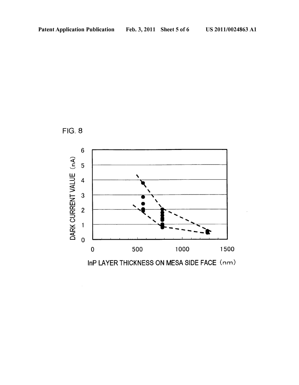 Mesa photodiode and method for manufacturing the same - diagram, schematic, and image 06