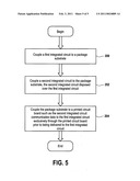 PACKAGE ARCHITECTURE diagram and image