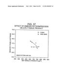 MULTI-PLY ABSORBENT PAPER PRODUCT HAVING IMPRESSED PATTERN diagram and image