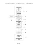 Method of Fabricating Porous Soundproof Board diagram and image