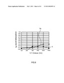 Method of Fabricating Porous Soundproof Board diagram and image