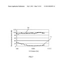 Method of Fabricating Porous Soundproof Board diagram and image