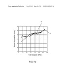 Method of Fabricating Porous Soundproof Board diagram and image