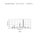 LOW-PRESSURE GAS-DISCHARGE LAMP FOR INFLUENCING THE ENDOGENOUS MELATONIN BALANCE diagram and image