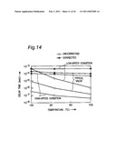 POWER SUPPLY VOLTAGE CONTROLLING CIRCUIT FOR USE IN SUBTHRESHOLD DIGITAL CMOS CIRCUIT INCLUDING MINUTE CURRENT GENERATOR AND CONTROLLED OUTPUT VOLTAGE GENERATOR CIRCUIT diagram and image