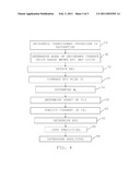 Phasor Estimation During Current Transformer Saturation diagram and image