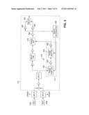 APPARATUS AND METHOD FOR MEASURING PHASE NOISE/JITTER IN DEVICES UNDER TEST diagram and image