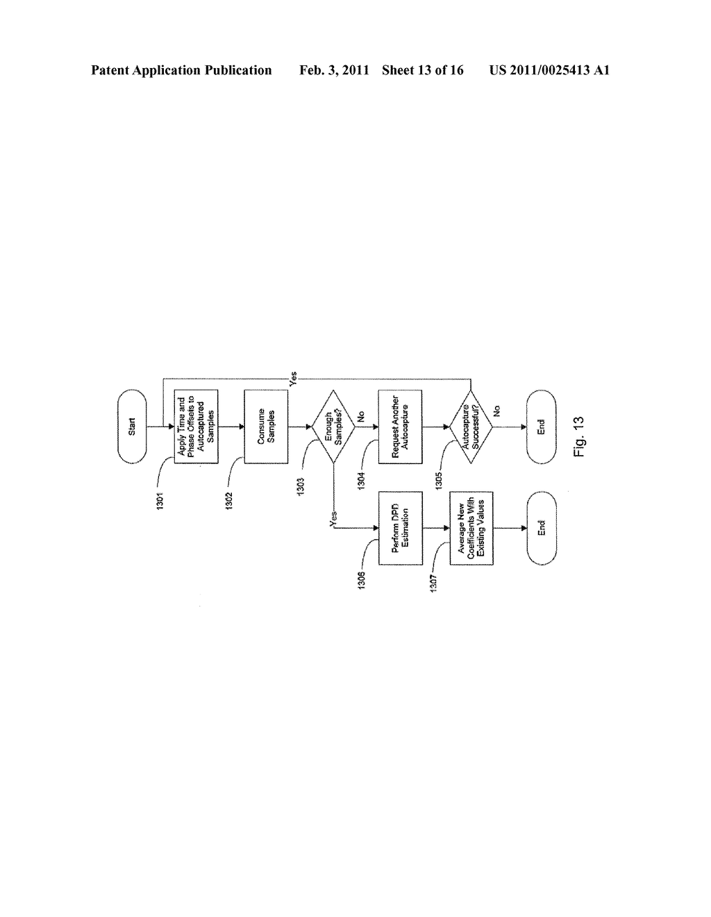 Dynamic Radio Frequency Amplifier Distortion Adjustment Based on Linearly Interpolating from a Sample of Pre-Distortion Coefficients that are Selected Based on Signal Magnitude - diagram, schematic, and image 14