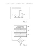 Signal Strength Detection diagram and image