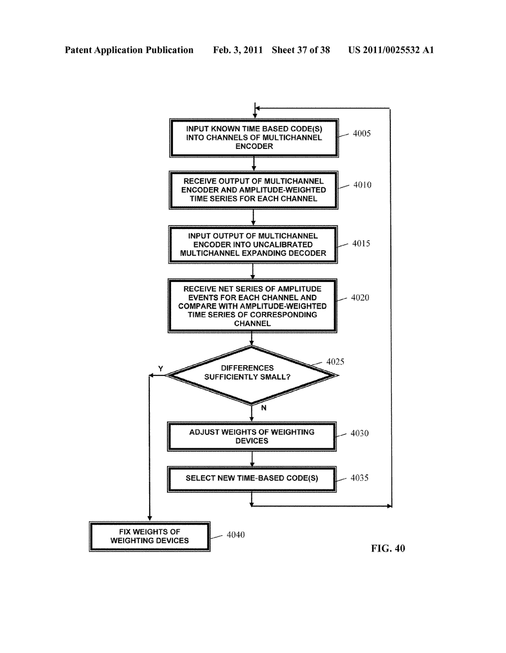 ENCODING AND DECODING INFORMATION - diagram, schematic, and image 38