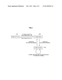 OPERATION TERMINAL, PROCESSING METHOD PERFORMED BY THE OPERATION TERMINAL, INFORMATION PROCESSING APPARATUS, INFORMATION PROCESSING SYSTEM, AND INFORMATION PROCESSING METHOD PERFORMED BY THE INFORMATION PROCESSING SYSTEM diagram and image