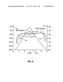 SYSTEM AND METHOD FOR AUGMENTING DGNSS WITH INTERNALLY-GENERATED DIFFERENTIAL CORRECTION diagram and image