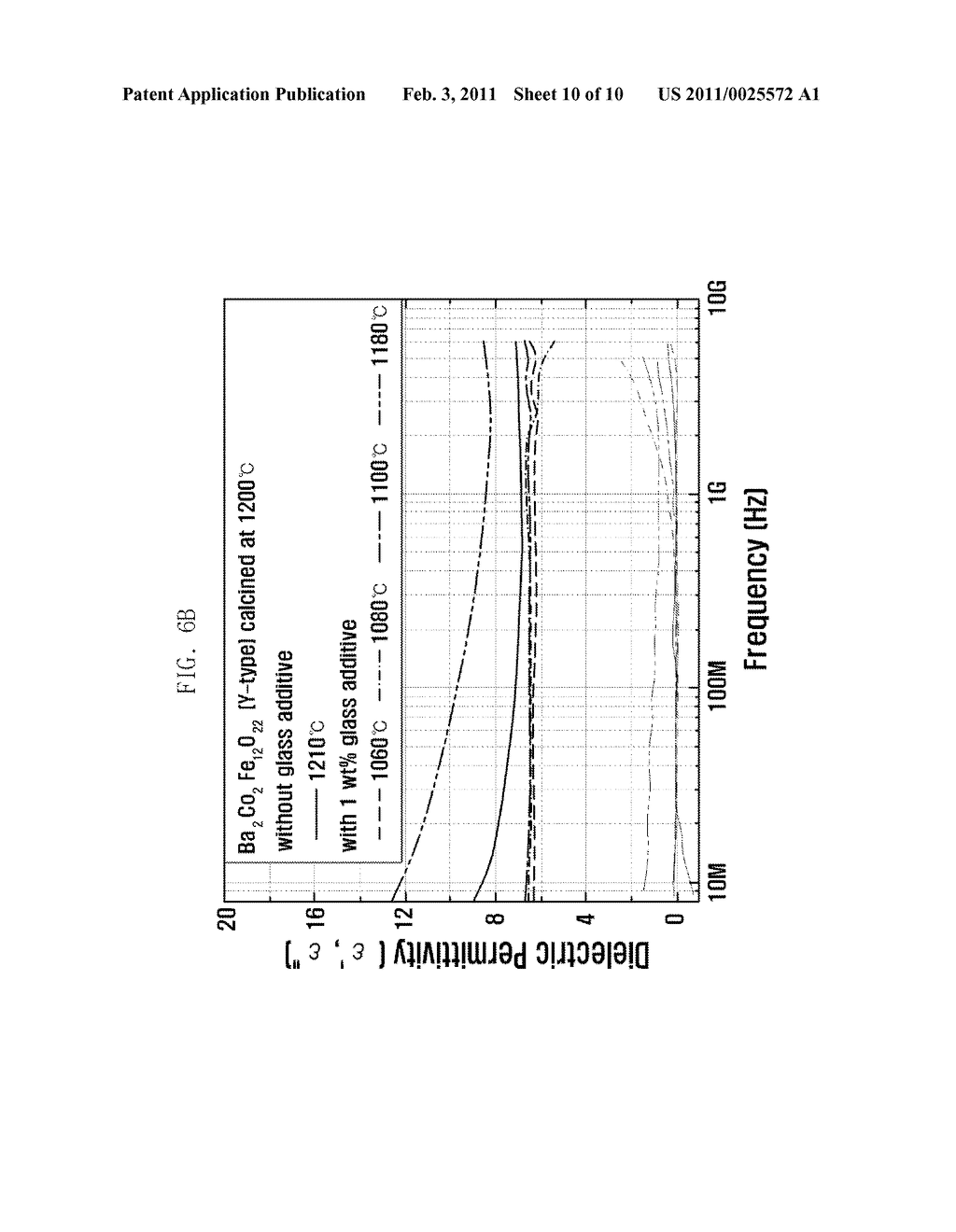 Y-TYPE HEXAGONAL FERRITE, FABRICATION METHOD THEREOF, AND ANTENNA APPARATUS USING THE SAME - diagram, schematic, and image 11